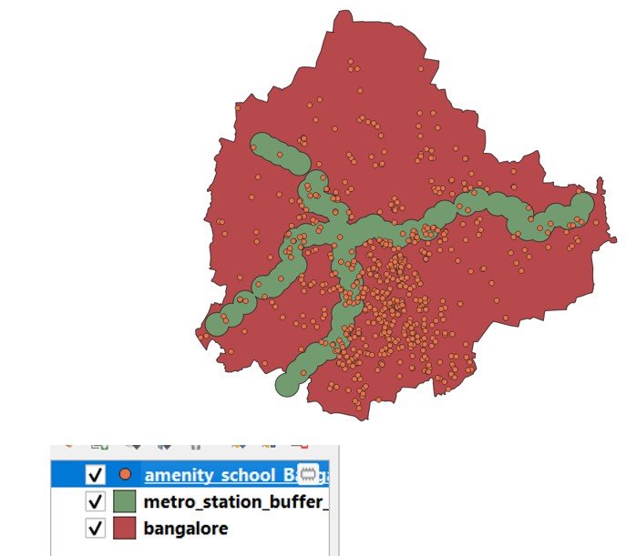 GIS data